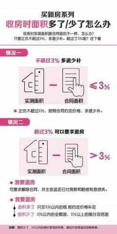 房屋实际面积比合同上多？告诉你怎么办