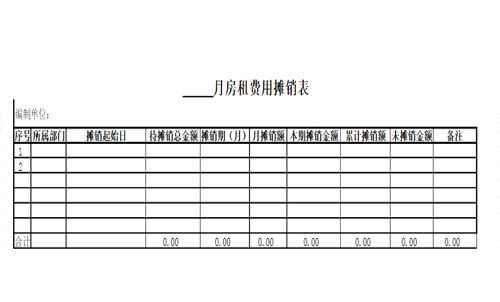 房租需要摊销吗 房租摊销方法