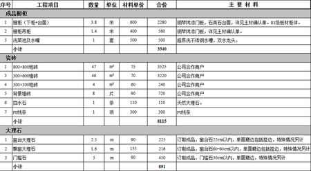 90平米整体装修代购材料报价表曝光