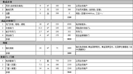 90平米整体装修代购材料报价表曝光