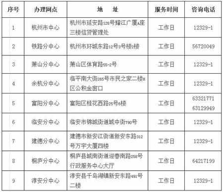 最新好消息！杭州公积金贷款政策有新调整