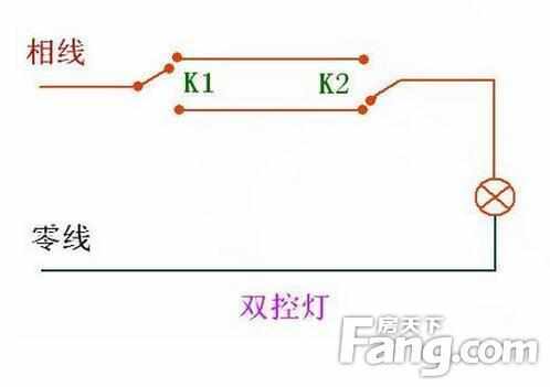 美菱洗衣机使用方法详解