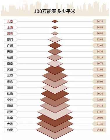 买厕所or享受？100万在珠海怎样置业最靠谱