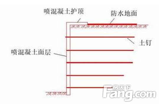 基坑土钉支护技术规程分析？厨房应该如何装修？