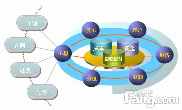 装饰装修工程造价预算表 装饰装修工程造价预算表注意哪些