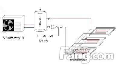 空气能热水地暖系统到底好不好 地暖的特点是什么