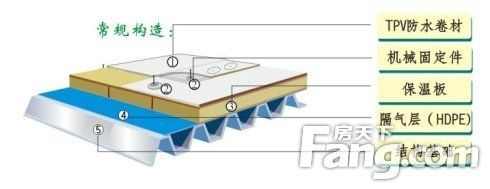 地下防水工程质量验收规范 地下防水工程质量验收注意