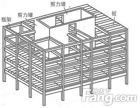 框剪结构和框架结构的区别？框架结构的特点？