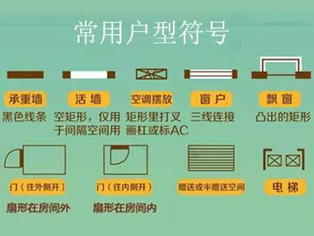 六招看懂户型图 选户型要紧盯这三个位置