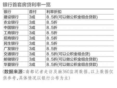 首套房贷款利率是多少？首套房贷款利率表是怎样的？