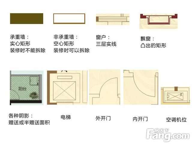 挑选好户型六步就搞定 好房子快到碗里来