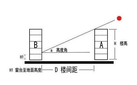 到底中间户型好吗？快来看看它的优缺点吧