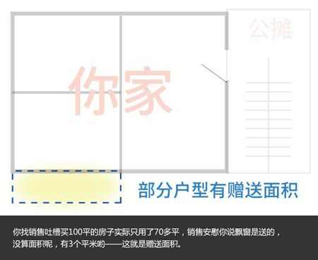 看图识房：房子的“各种面积”你真的懂吗？