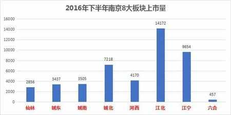 南京楼市还要疯 各大片区最新房价曝光