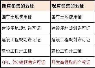 买房要一探二算三查四验 这些你学会了吗？