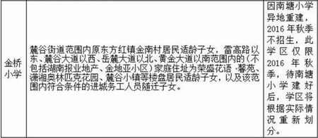 2016年长沙高新区各小学对应的楼盘