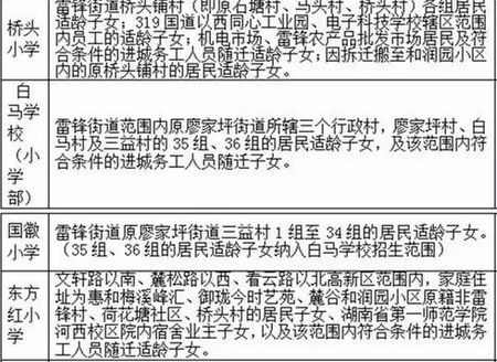 2016年长沙高新区各小学对应的楼盘