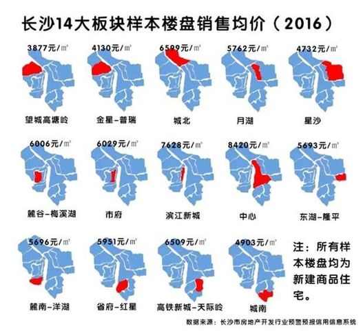 2016年长沙各区楼盘均价 看房价涨了多少