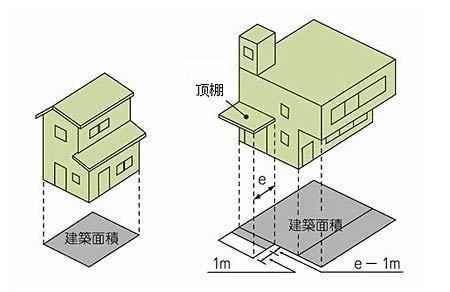 一张图看清买房的各种面积 OMG！太实用了！