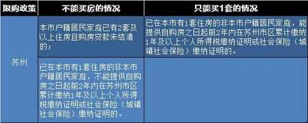 全国限购限贷政策一览表 9月28日更新