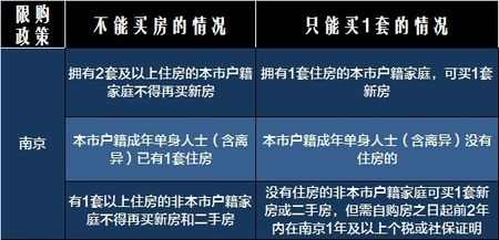 南京单身只能买1套房！假离婚买房不灵了？