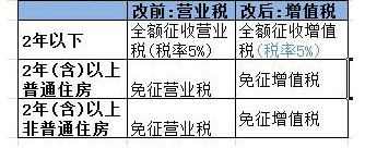 在南昌买套二手房 交易税费现在是多少了？