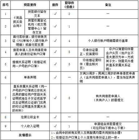 苏州新房、二手房公积金贷款买房有哪些要求?