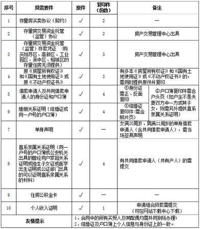 苏州新房、二手房公积金贷款买房有哪些要求?