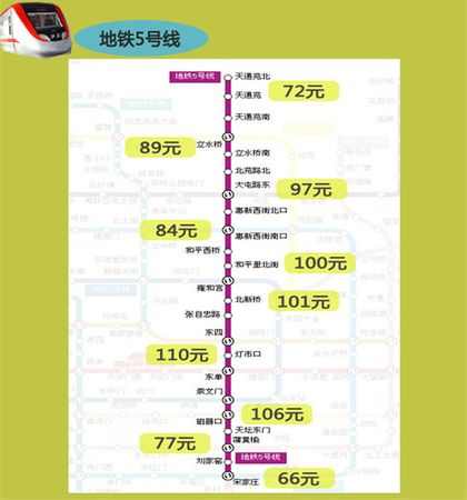 干货!租房时代到来 这本地铁房租地图请收好