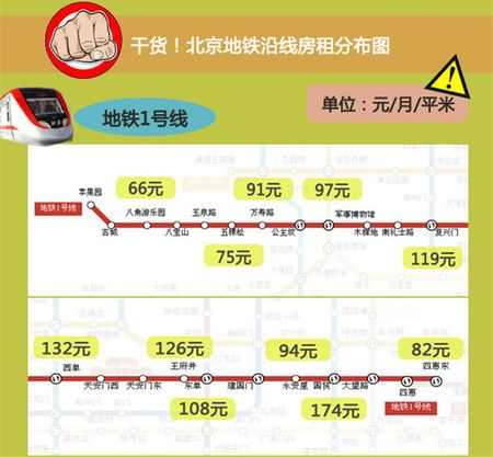 干货!租房时代到来 这本地铁房租地图请收好