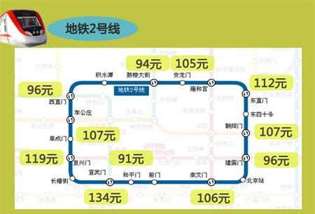 干货!租房时代到来 这本地铁房租地图请收好