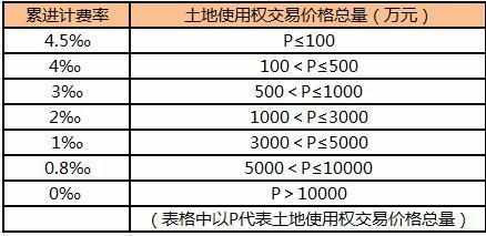 厦门：房屋交易过程中涉及到的费用有哪些？