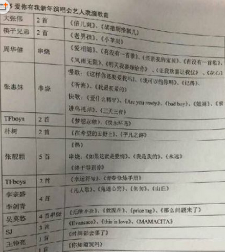 2015江苏卫视跨年演唱会节目单